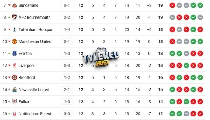 Thứ hạng 2 tuyển tại BXH