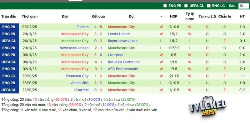 Tình hình đội khách