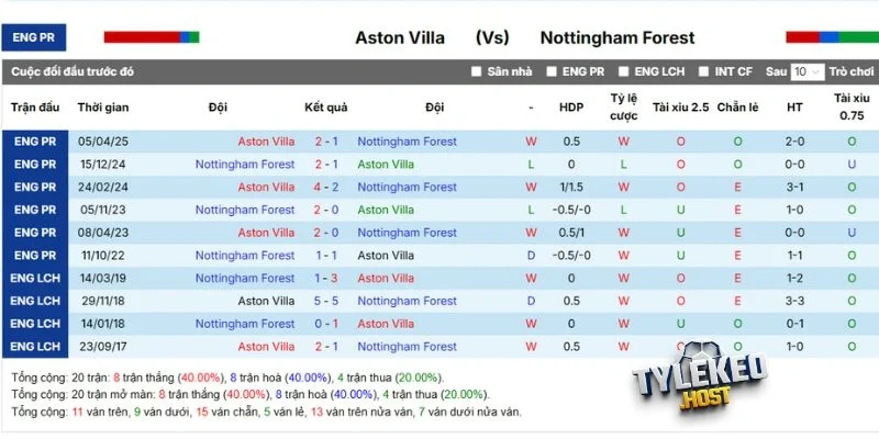Lịch sử gặp nhau của hai đội