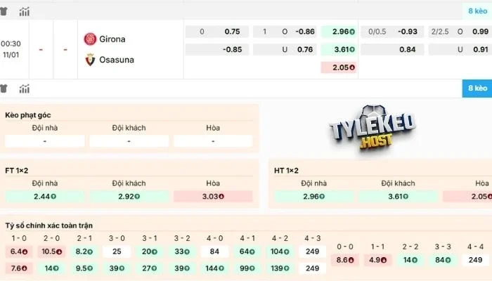 Soi kèo Girona vs Osasuna